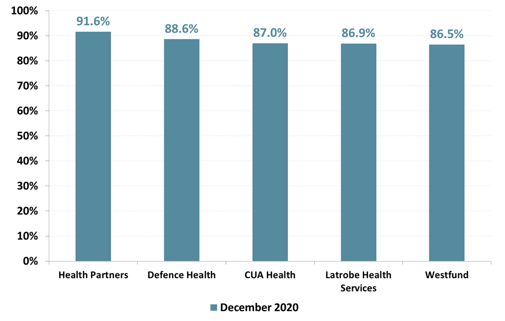 Chart of Roy Morgan customer satisfaction